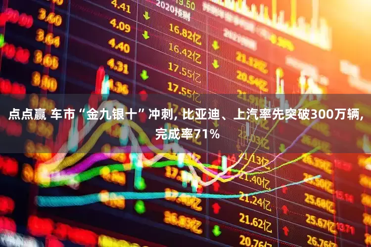 点点赢 车市“金九银十”冲刺, 比亚迪、上汽率先突破300万辆, 完成率71%